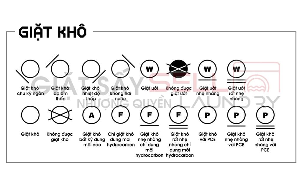 Ký hiệu giặt khô