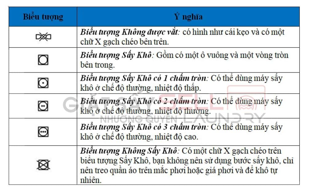 ý nghĩa ký hiệu giặt là